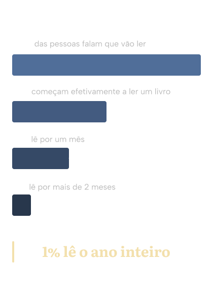 dados mobile