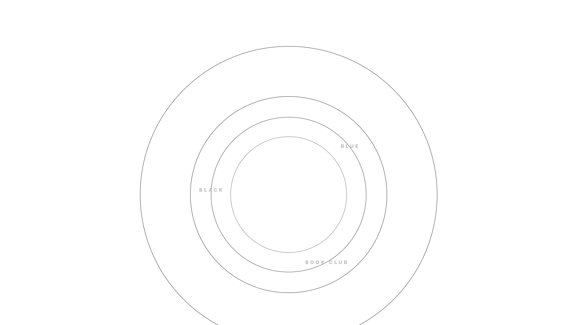 ecosistema craft