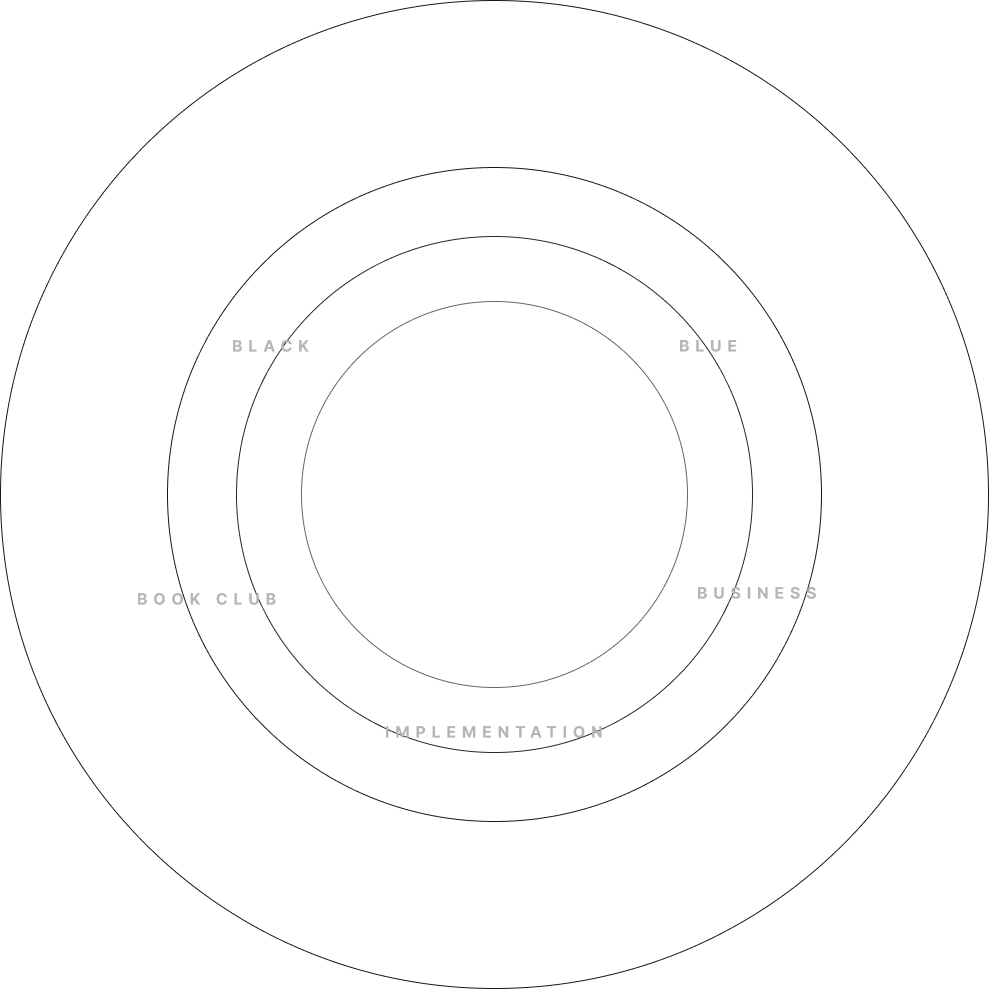 ecosistema craft
